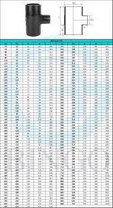 HDPE Butt Fusion Reducing Tees for Water and Gas-Henan Bingo ...