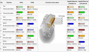 Resultado de imagen para cable utp fuera del plastico