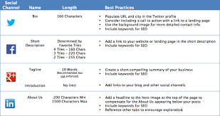 How to Write a Professional Bio for Twitter, LinkedIn, Facebook ... via Relatably.com