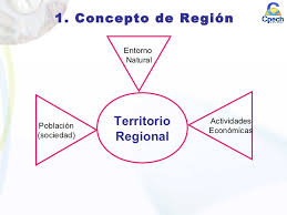 Resultado de imagen para CONCEPTO DE REGION