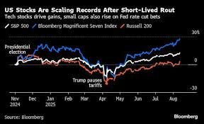 Stock Market Rallies as Inflation Data Ignites Risk Assets
