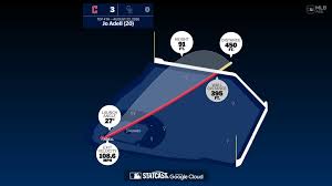 Measuring the stats on Jo Adell's home run