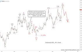 Solana Bears Should Not Overstay Their Welcome