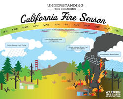 Image of California wildfire