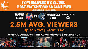 minnesota lynx Picture