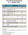 Hepatitt b vaksine varighet