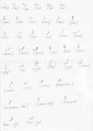 英和画像辞典：(urdu language)の意味は画像で解説！見るだけで「urdu language」の意味が分かる・覚えられる 