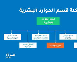 تصميم موقع الويب للصناعة والتصنيع. Images?q=tbn:ANd9GcSe5SYeFyPy1dDkE7Cqxh1XO21HsjxtK31I-VS6TDm2yGUGo0Of4JdwR7gGYtkR