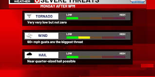 WOWT - News update