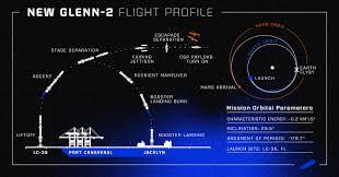 News source: Blue Origin