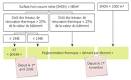 RT 20: Rglementation thermique des btiments existants