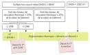 RT 20: Rglementation thermique des btiments existants