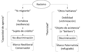 Resultado de imagen para mision padre  frontera bolivia y peru pasos de migrantes