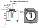 See Bad Mass Airflow Sensor Symptoms on m