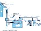 Acque piovane legislazione