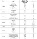 Almidn - , la enciclopedia libre