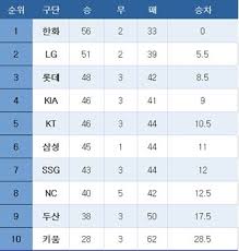 네이트 뉴스 - News update
