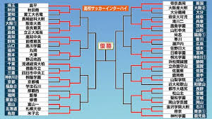 Yahoo!ニュース - News update
