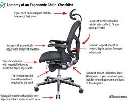 Gambar ergonomic chair design