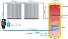 Solar water heating technology