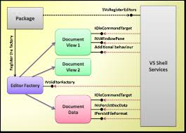Image result for vsto vista Closing