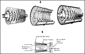 Image result for axial compressor