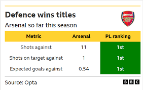 Arsenal Vs Chelsea