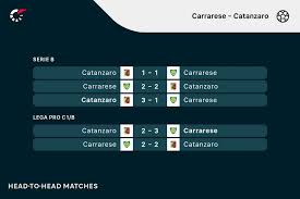 Trend Google: carrarese - catanzaro