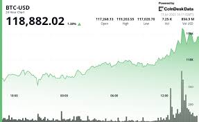 CoinDesk - News update