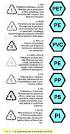 Le sigle delle materie plastiche - Plastitaly