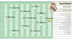 Real Madrid se enfrenta al WSG Tirol en amistoso de pretemporada - Imagen principal del artículo
