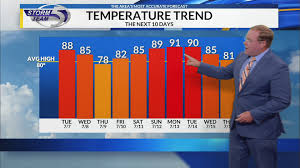 Trade sunshine for more storms soon