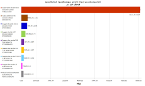 Résultat de recherche d'images pour "cherry mx switch comparison"