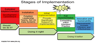 英和画像辞典：(of implementation)に関する画像です。見るだけで「of implementation」の意味が分かる・覚えられる 