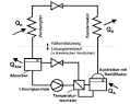 Nh3 kaelteanlagen aufbau chart