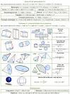 Bibliothque virtuelle Formules de primtre, aire et volume - All prof