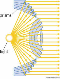 Image result for fresnel lense