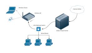 Resultado de imagen para tipos de hardware