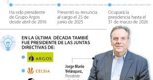 LaRepublica.co - News update