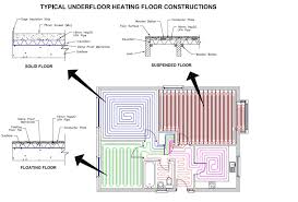 Imagini pentru pictures with underfloor heating