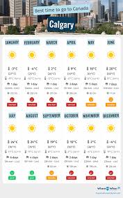 Calgary Weather: Recent Trends and Upcoming Forecasts
