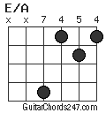 Chord Terlalu Lelah | Evo