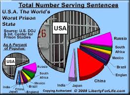 Image result for United States JAILS PHOTO