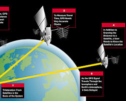 صورة GPS system