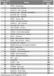 Prepas. org Consulter le sujet - Classement