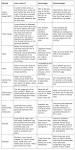 Advantages and disadvantages of solar energy - V.Ryan 2009