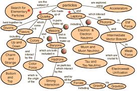 fundamental particles এর চিত্র ফলাফল