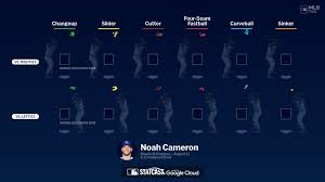 Breaking down Noah Cameron's pitches