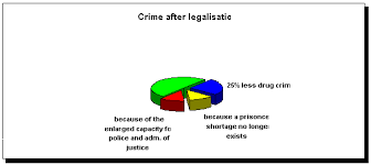 Resultado de imagen de Cocaine Legalization