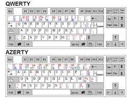 Résultat de recherche d'images pour "clavier qwerty"